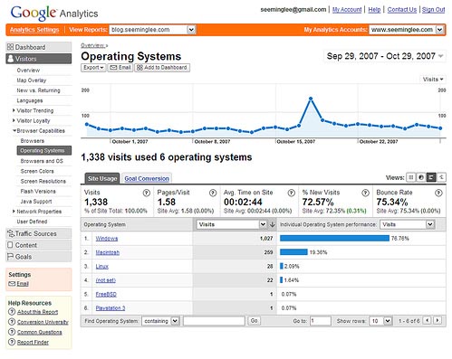 web analytics using Google analytics tools